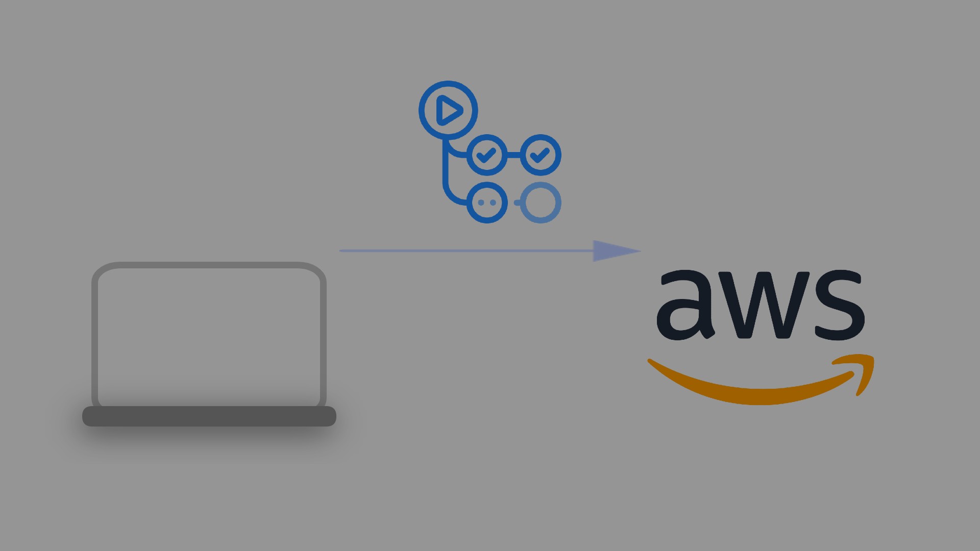 Automated Deployment to AWS through Github Actions